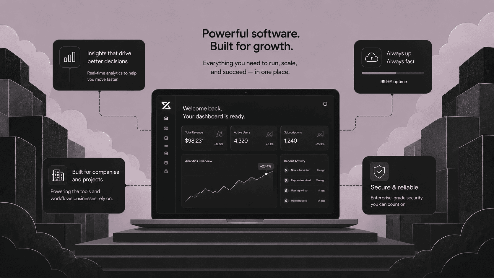 Zervees dashboard preview